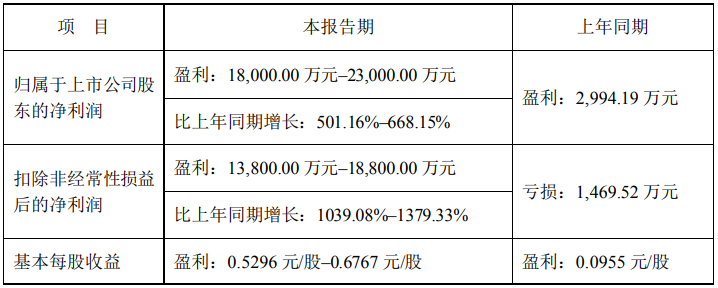 深圳市偉燁鑫科技有限公司